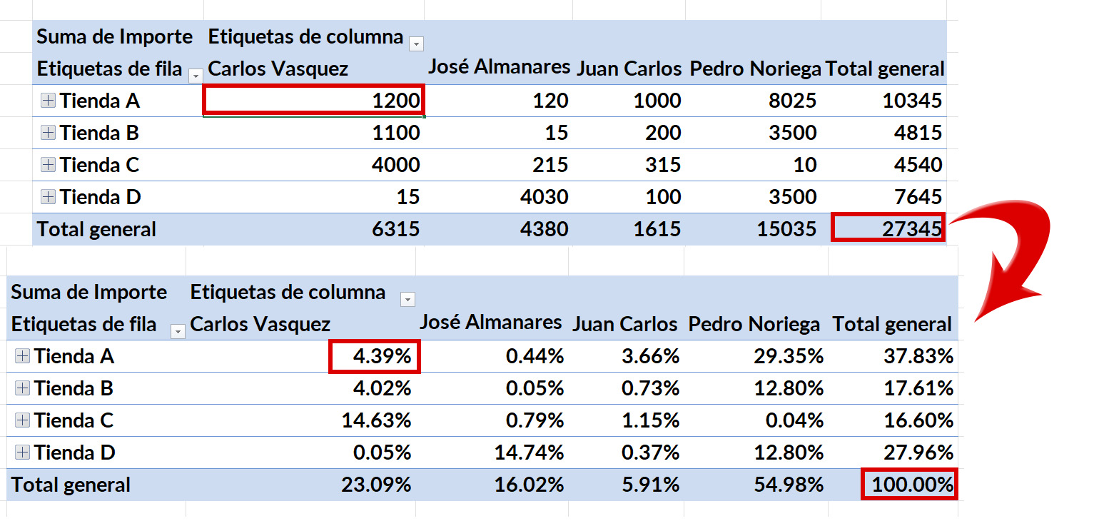Mostrar valores como porcentaje en Tablas dinámicas