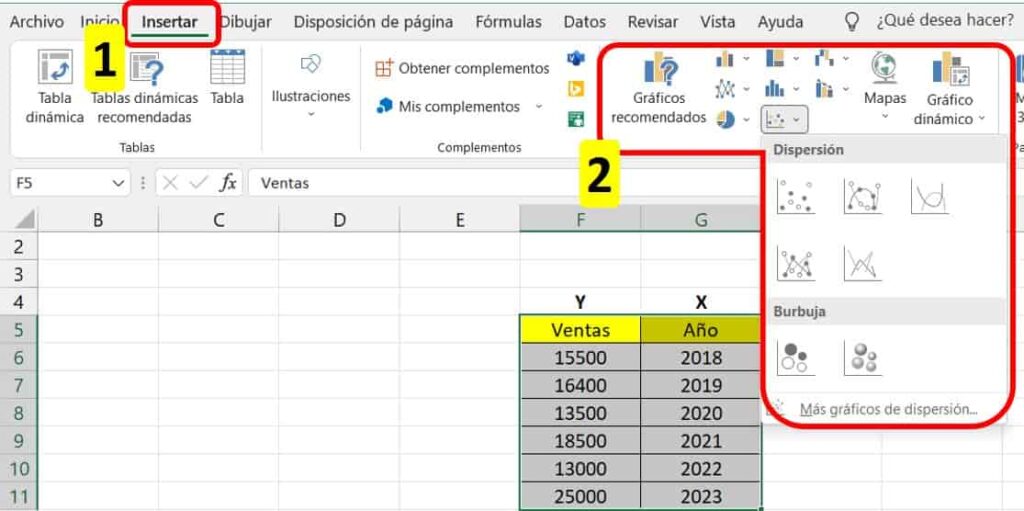 Ubicación de los gráficos más recomendados para nuestra tabla