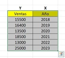Seleccionar datos de nuestra tabla para crear nuestr gráfico