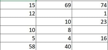 Creación de tabla con datos aleatorios para resolver el problema de las celdas en blanco