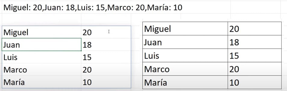 =DIVIDIRTEXTO(B2;&rdquo;: &rdquo;;&rdquo;,&rdquo;)