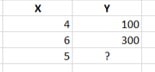 Miniatura de como interpolar en Excel