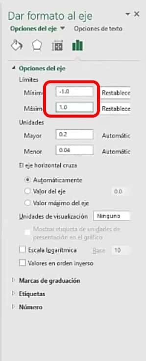 dar formato al eje
