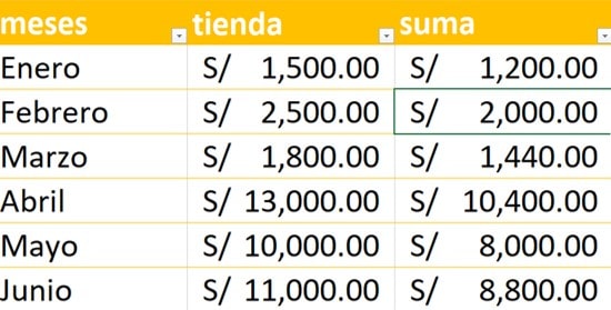 resultado de resta de porcentajes