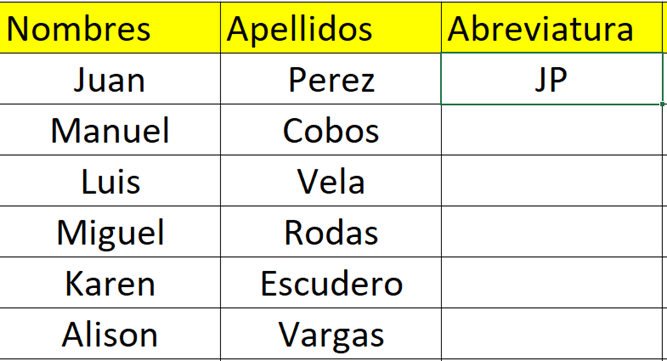 Tabla de abreviatura