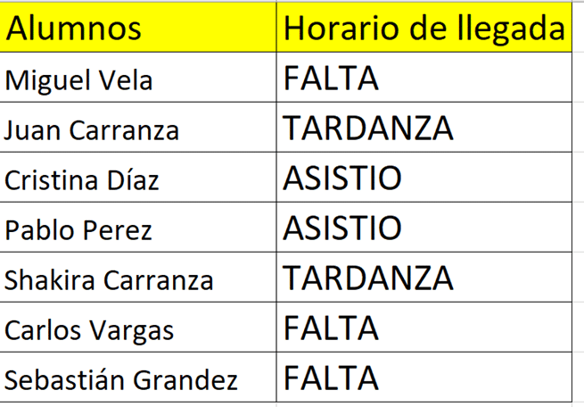 Tabla de alumonos y horarios