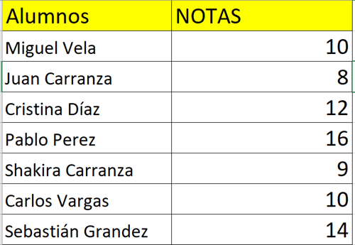 TAbla de notas Excel