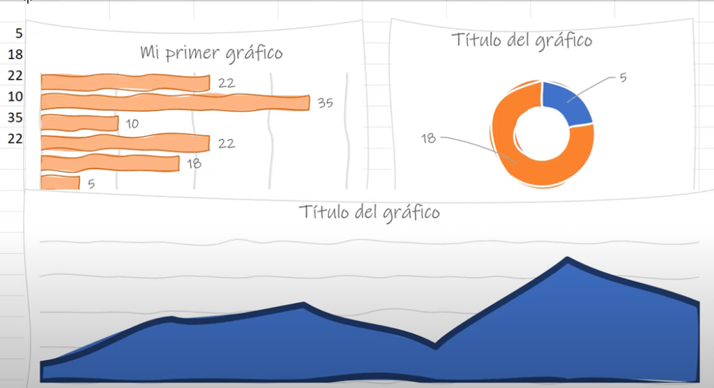 gráficos dibujados a mano en Excel