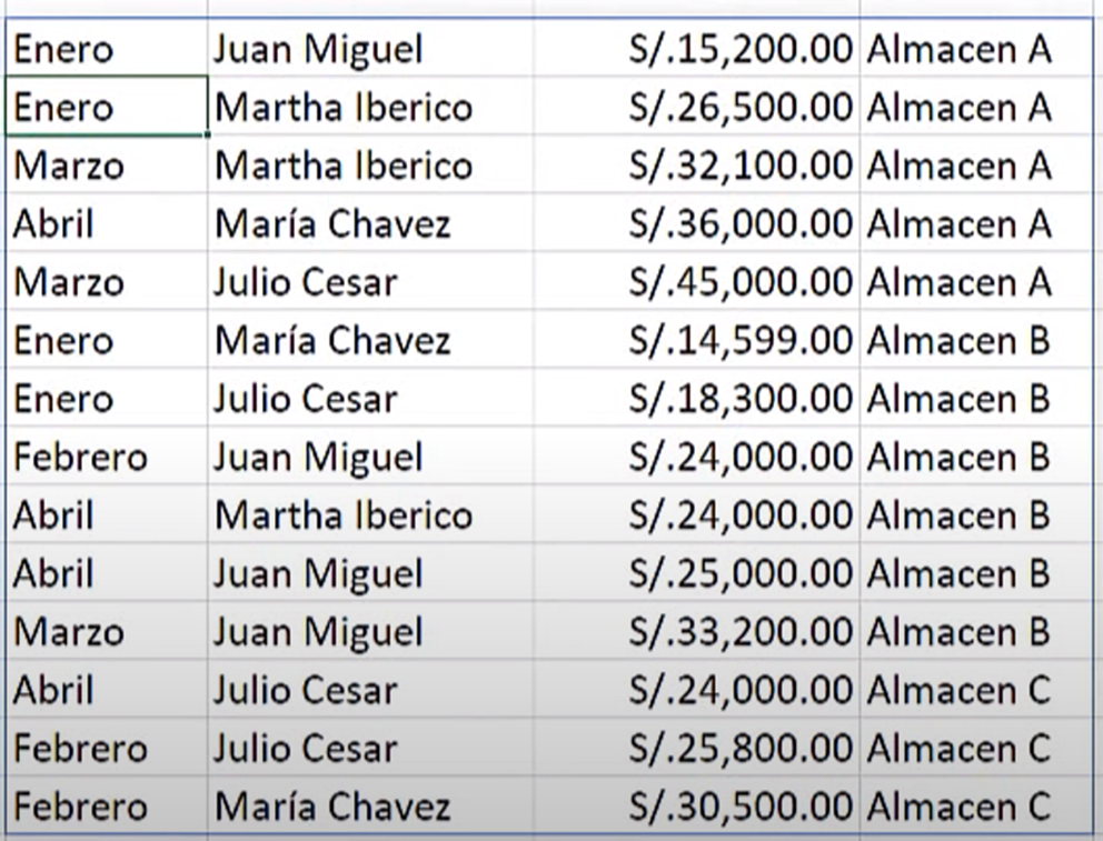 resultado de función ordenarpor